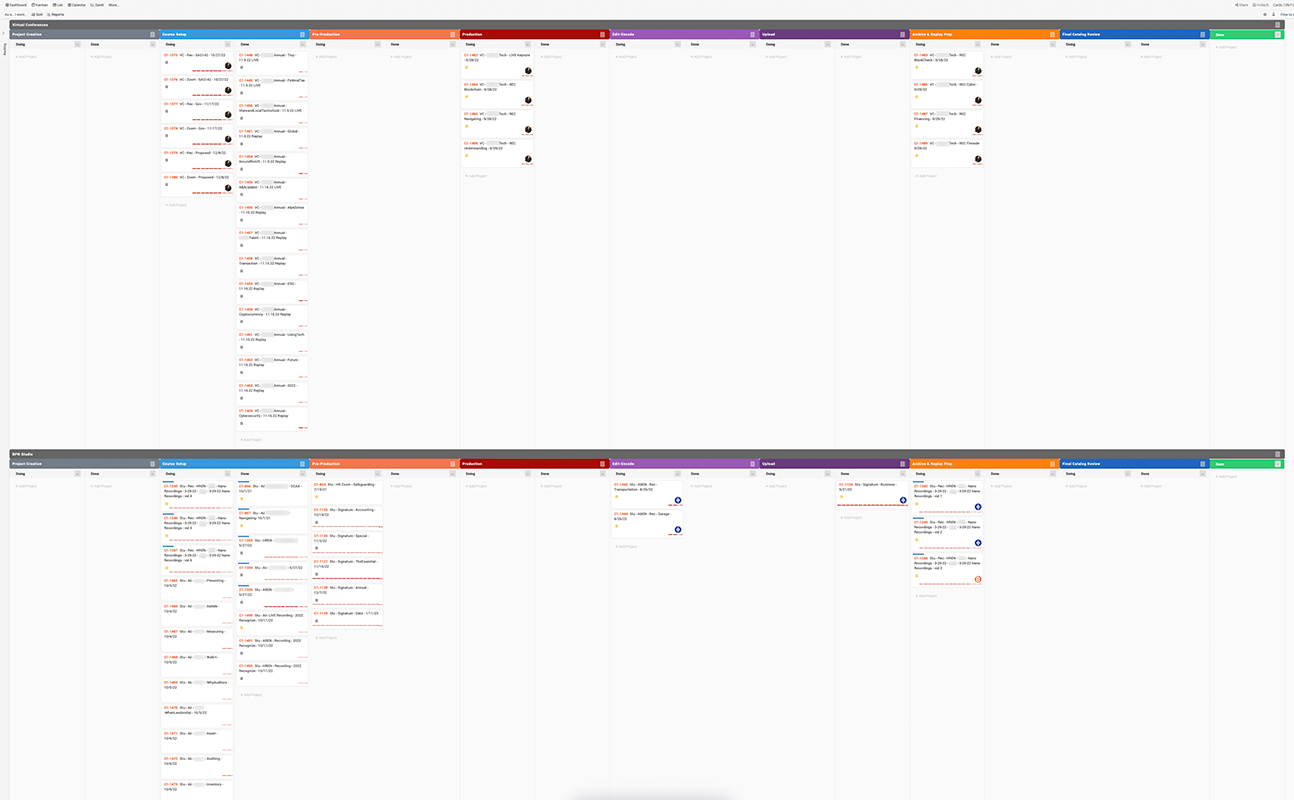Course Preparation Kanban Board (redacted)